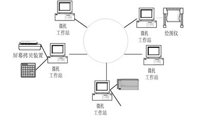 13.3. 网络地理信息系统的概念设计